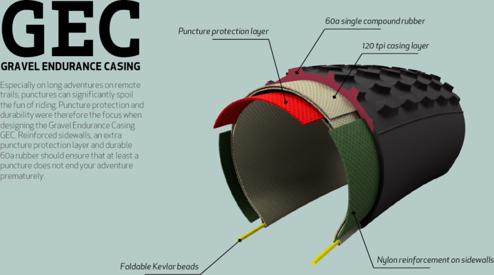 Onza Grava Pneu 700x42C
